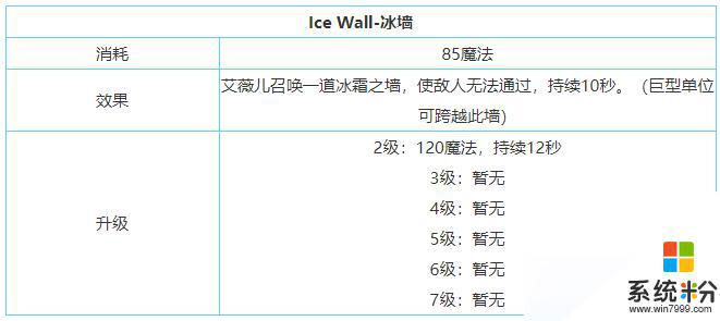 《剑与家园》艾薇儿技能加点建议