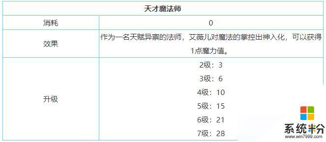 《剑与家园》艾薇儿技能加点建议