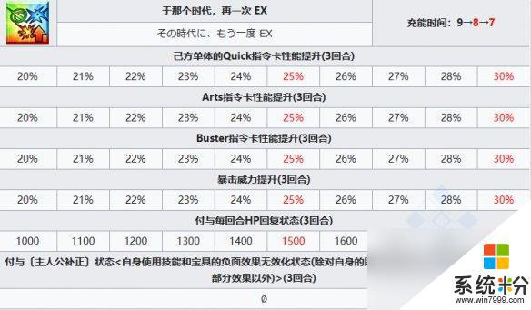 FGO苍崎青子从者属性