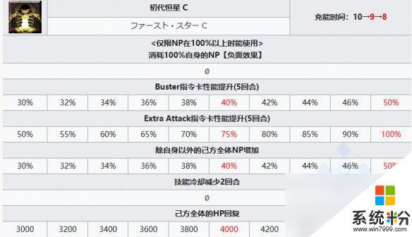 FGO苍崎青子从者属性