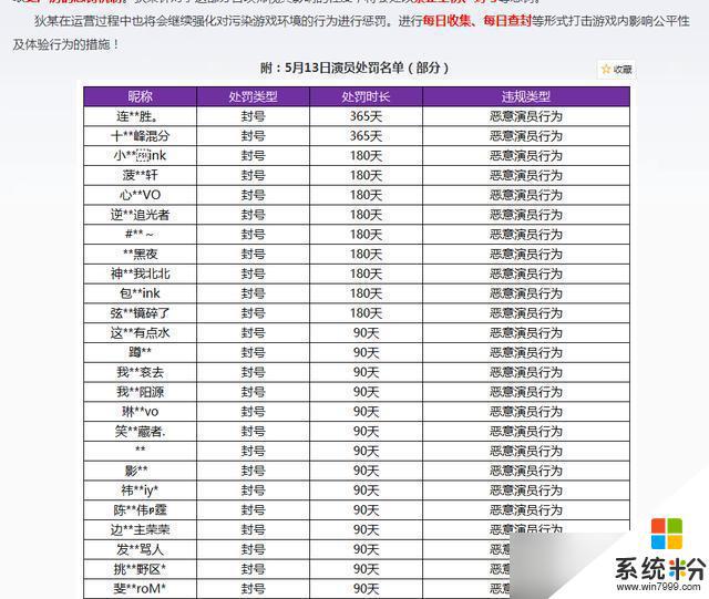 王者荣耀掉分车队作用分享