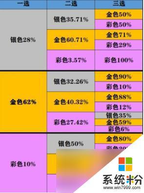 雲頂之弈強化符文規律解析 雲頂之弈強化符文規律介紹