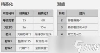 《明日方舟》四星干员清道夫技能介绍