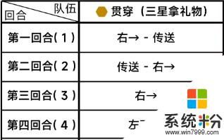 蔚藍檔案第四章困難4-1如何通關