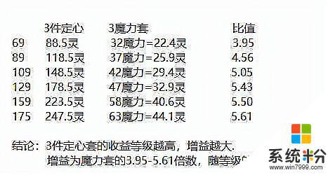 梦幻西游定心术套装法伤加成多少