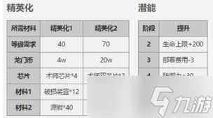 《明日方舟》阿米娅干员强化方法