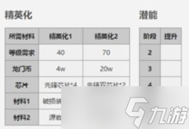 明日方舟冬五星幹員介紹