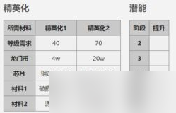 《明日方舟》藍毒幹員技能介紹