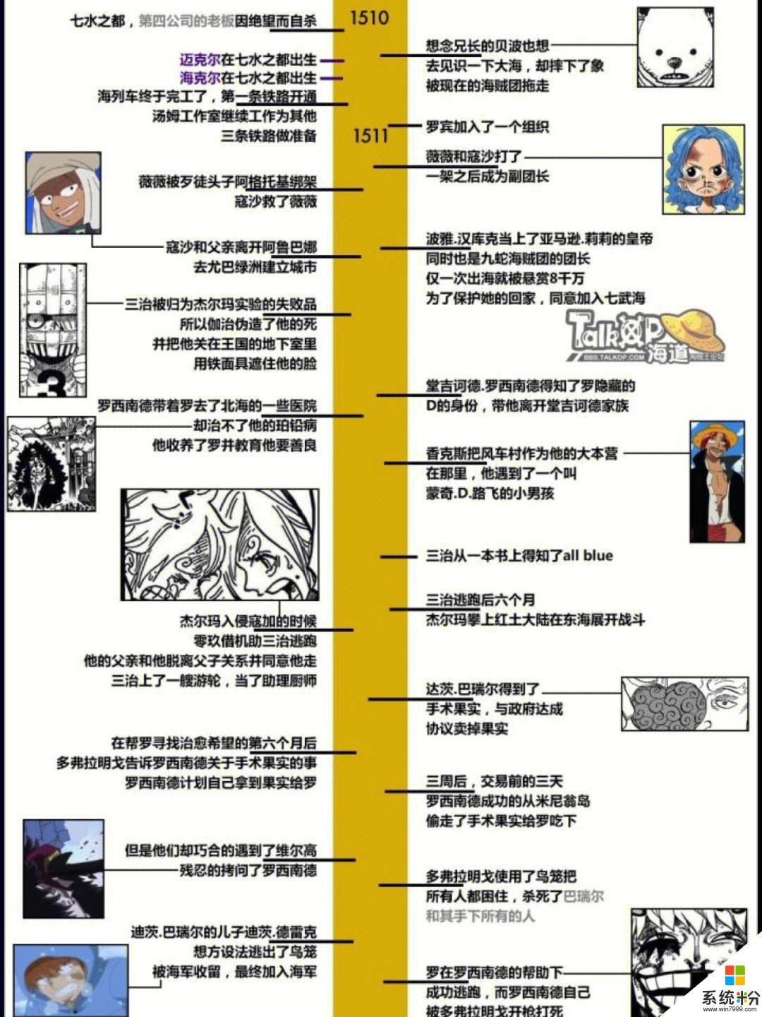 滚动迷城通往月球的列车结局解析