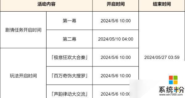 原神荒瀧生命搖滾虹色大巡回活動規則