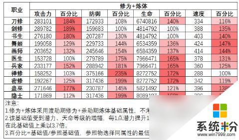 最强祖师刀修职业怎么样 最强祖师刀修职业优缺点详解