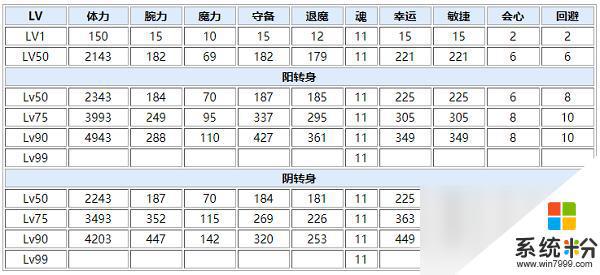 一血万杰游戏铃鹿御前的属性分析