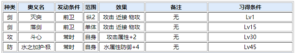 一血万杰游戏铃鹿御前的属性分析