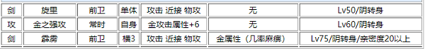 一血万杰游戏铃鹿御前的属性分析