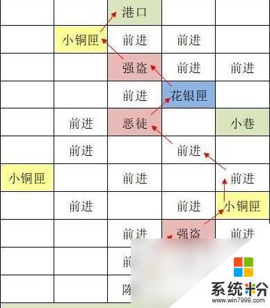 代号鸢东阳据点重建技巧分享