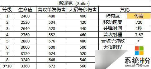 荒野亂鬥斯派克角色怎麼樣