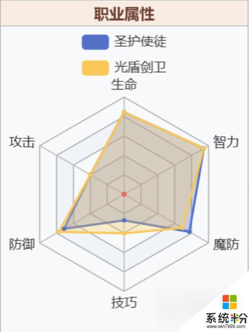 梦幻模拟战手游光佑使徒技能介绍