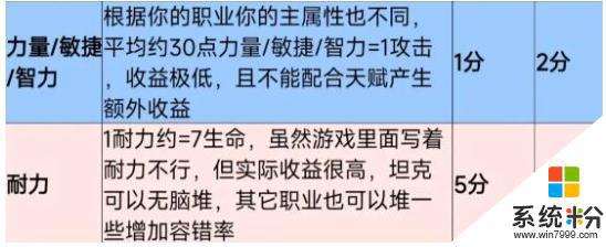 塔瑞斯世界强力纹章词条图文详解