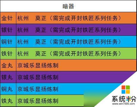 《我的侠客》暗器技能有哪些