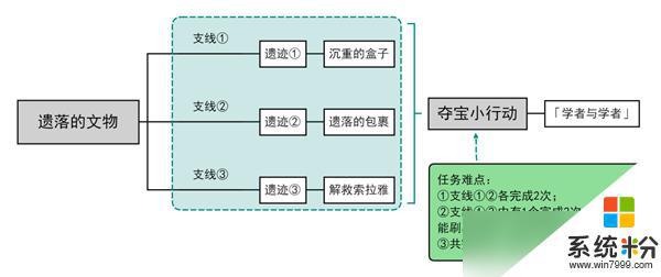 原神遗落的文物任务攻略