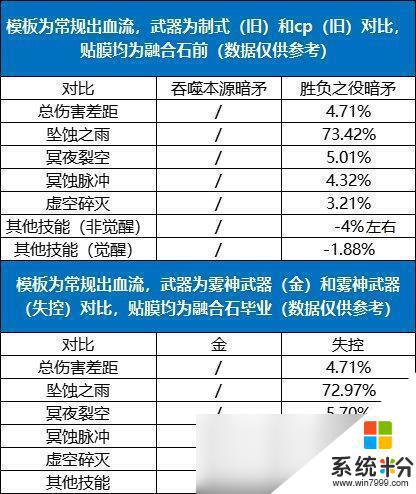 DNF暗枪CP武器改版详解