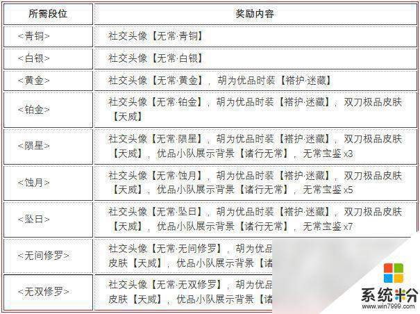 《永劫無間》無常賽季段位結算獎勵有哪些內容