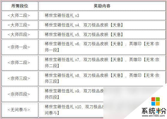 《永劫无间》无常赛季段位结算奖励有哪些内容