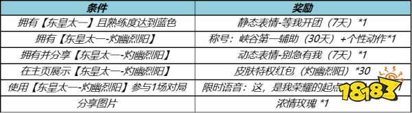 王者荣耀灼幽烈阳活动攻略