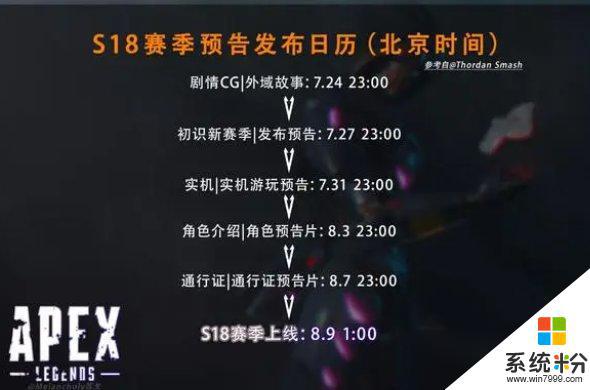 《Apex》18赛季具体开始时间是什么