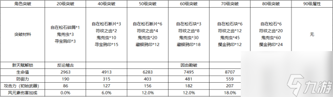 原神须弥城锚点攻略