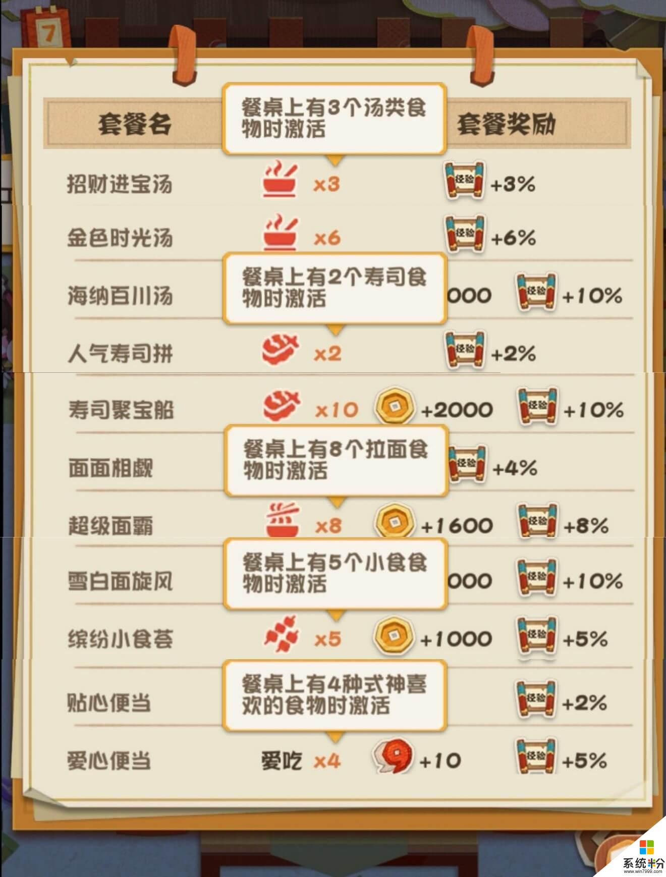 阴阳师美食屋探秘攻略