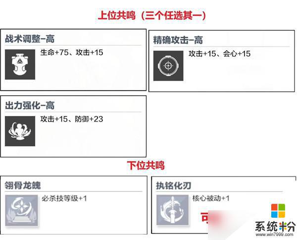 戰雙帕彌什曲啟明培養技巧