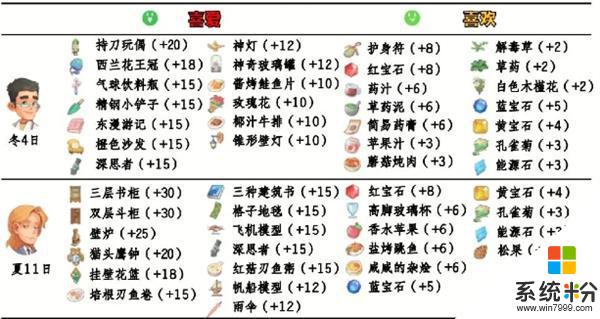 《波西亚时光》npc好感提升攻略