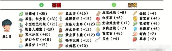 《波西亞時光》npc好感提升攻略