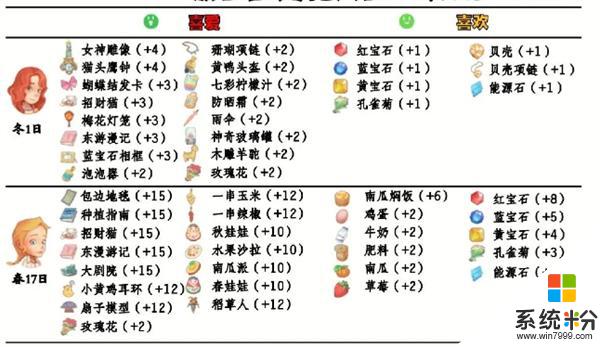 《波西亚时光》npc好感提升攻略