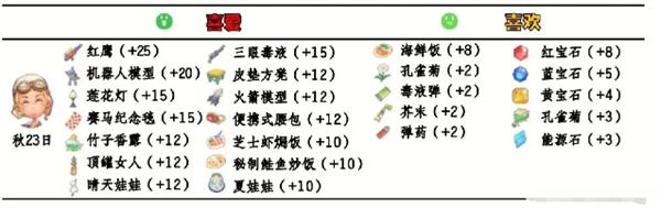 《波西亚时光》npc好感提升攻略