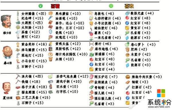 《波西亚时光》npc好感提升攻略