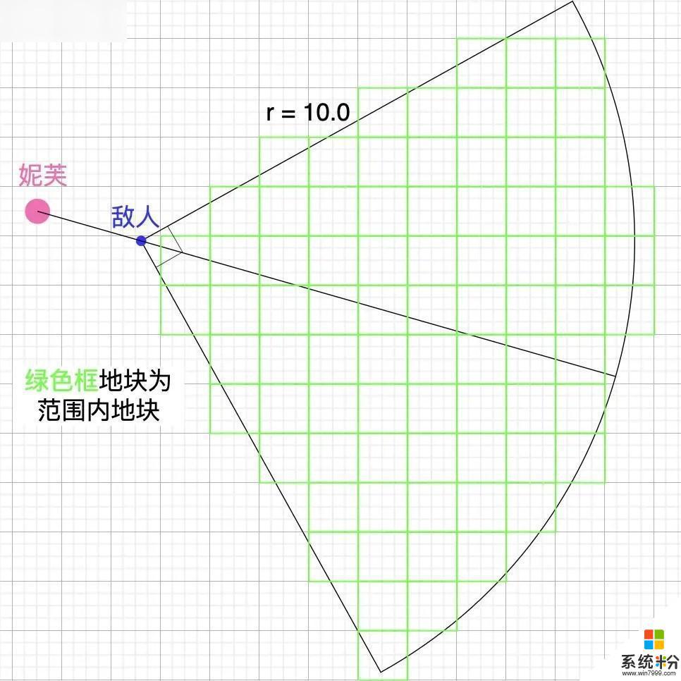 明日方舟妮芙恐懼係統挑戰技巧