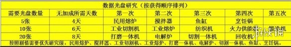 波西亚时光光盘解锁攻略推荐