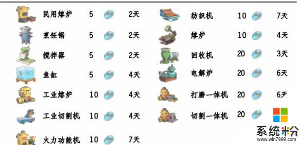 波西亞時光光盤解鎖攻略推薦