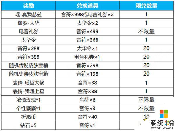 電音祈願活動抽獎獲獎概率是多少