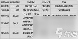 天下3網遊快速升級攻略分享