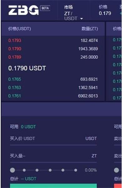 zbg交易所app官网版下载