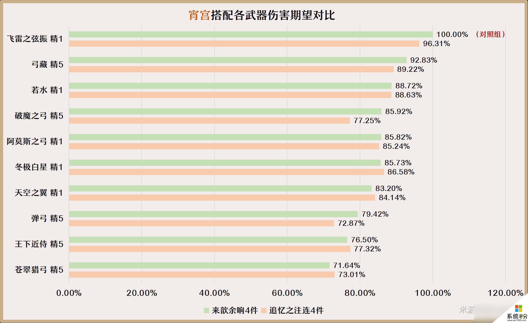 原神宵宫武器怎么选