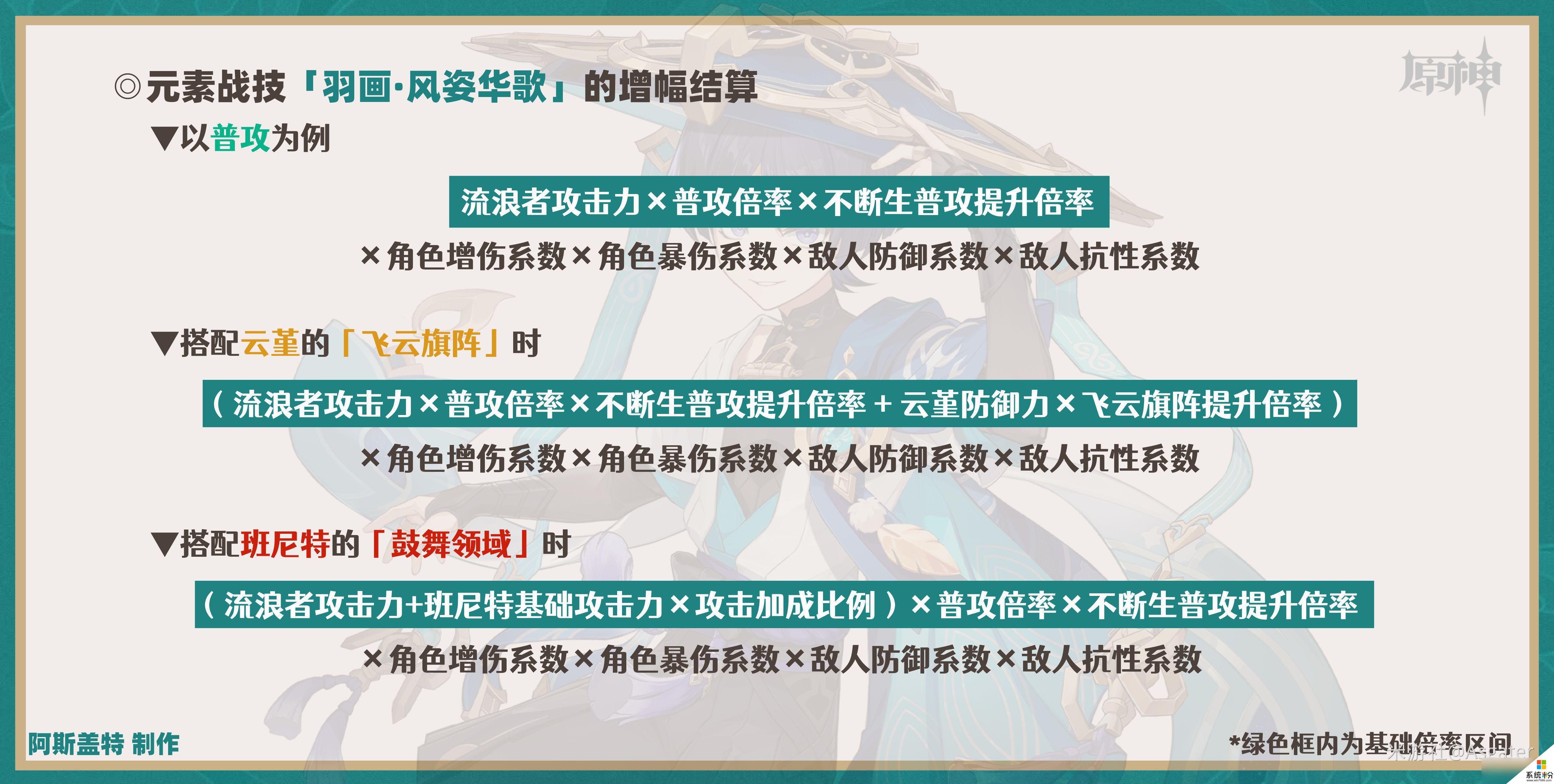 原神流浪者天賦加點推薦優化方案