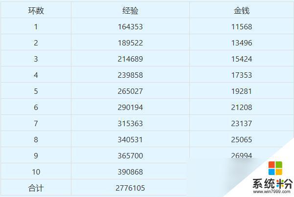 梦幻西游归墟抓鬼五星攻略技巧总结