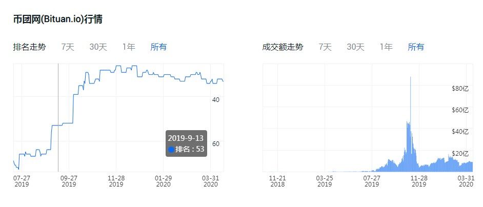 币团交易所app苹果下载