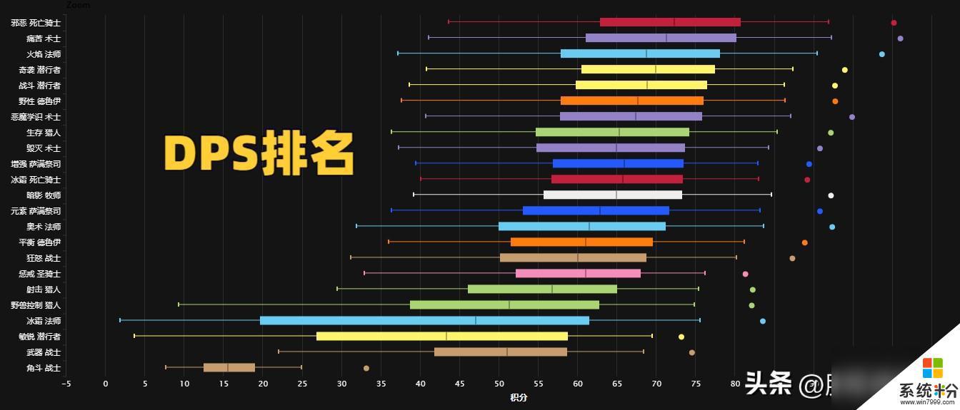 wlk懲戒騎高玩頂級屬性展示攻略