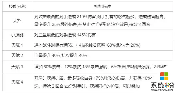 《卡噗拉契约》刀锋秃鹫角色介绍