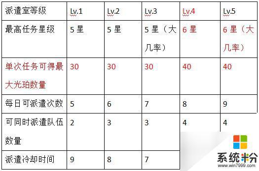 白夜极光巨像系统详解攻略